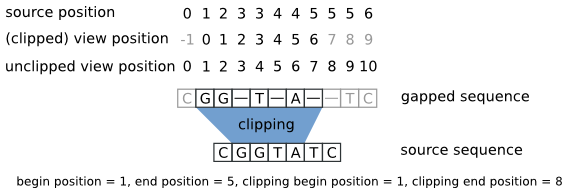 ../../../_images/gaps_illustration.png