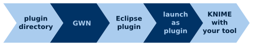 ../../_images/plugin-workflow.png