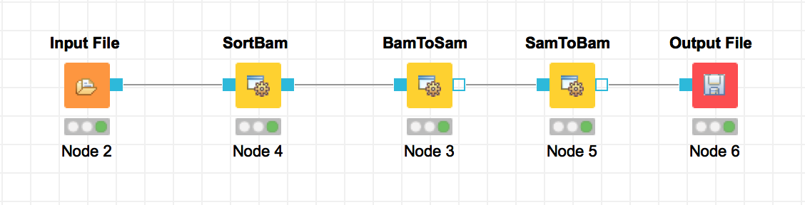 ../../_images/sam-workflow.png