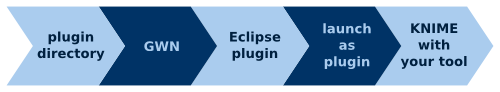../../_images/plugin-workflow.png